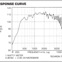 SPKR-140-8-performance