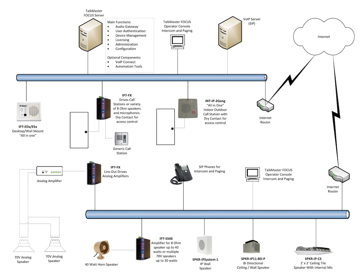 Digital Acoustics Product Overview